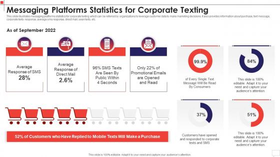 Messaging Platforms Statistics For Corporate Texting