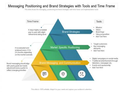 Messaging positioning and brand strategies with tools and time frame