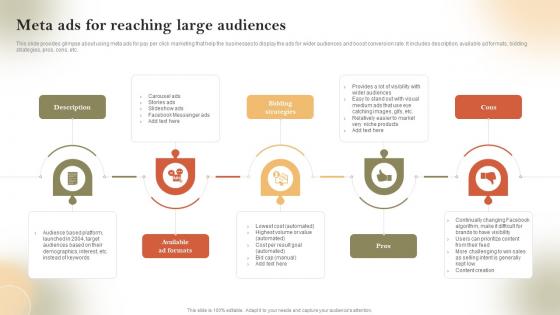 Meta Ads For Reaching Large Audiences Pay Per Click Marketing Strategies