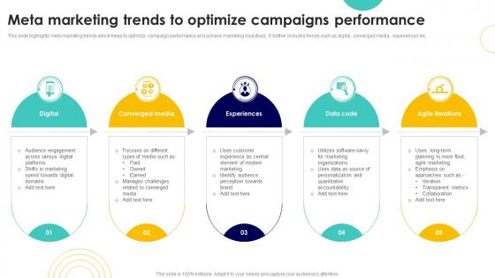 Meta Marketing Trends To Optimize Campaigns Performance