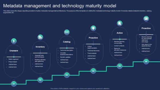 Metadata Management And Technology Maturity Model