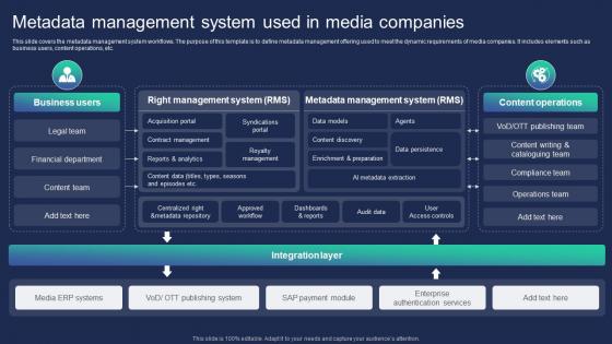 Metadata Management System Used In Media Companies
