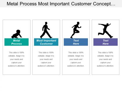 Metal process most important customer concept operation development
