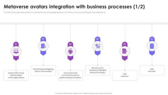 Metaverse Avatars Integration With Business Processes