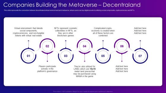Metaverse IT Companies Building The Metaverse Decentraland Ppt Background