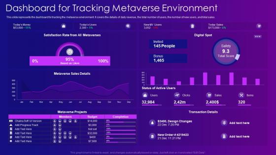 Metaverse IT Dashboard For Tracking Metaverse Environment Ppt Slides