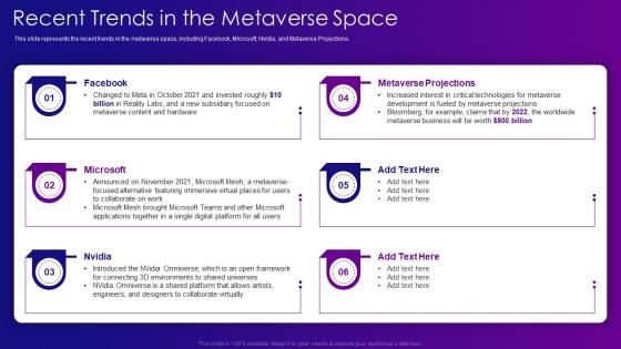 Metaverse IT Recent Trends In The Metaverse Space Ppt Infographics