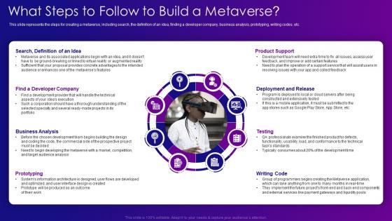 Metaverse IT What Steps To Follow To Build A Metaverse Ppt Mockup