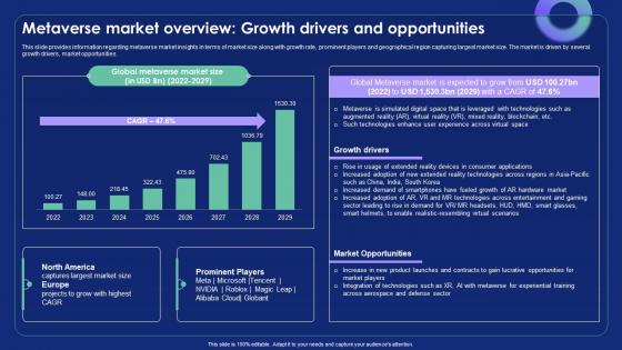 Metaverse Market Overview Growth Drivers And Metaverse Alternate Reality Reshaping The Future AI SS V