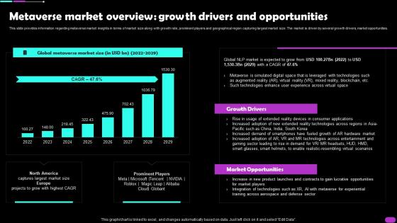 Metaverse Market Overview Growth Drivers And Opportunities Metaverse Everything AI SS V