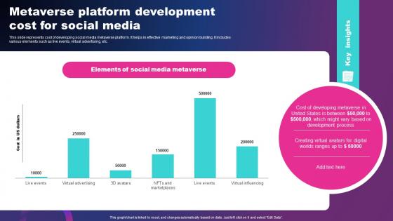 Metaverse Platform Development Cost For Social Media