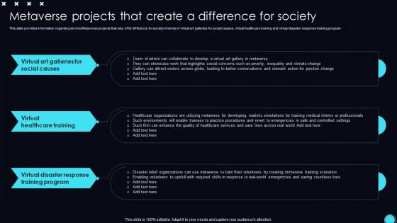 Metaverse Projects For Society Unveiling Opportunities Associated With Metaverse World AI SS V