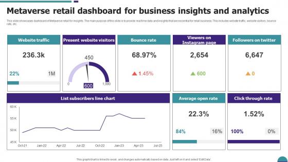 Metaverse Retail Dashboard For Business Insights And Analytics