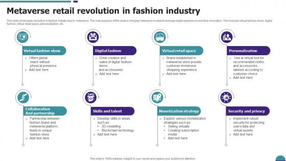 Metaverse Retail Revolution In Fashion Industry