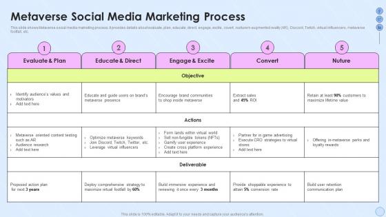 Metaverse Social Media Marketing Process Implementing Social Media Strategy Across Multiple