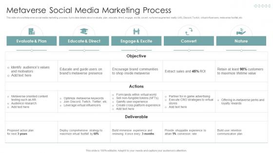 Metaverse Social Media Marketing Process Strategies To Improve Marketing Through Social Networks