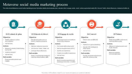 Metaverse Social Media Marketing Using Experiential Advertising Strategy SS V