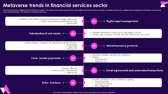 Metaverse Trends In Financial Services Sector