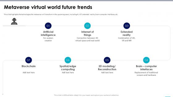 Metaverse Virtual World Future Trends NFTs In Metaverse