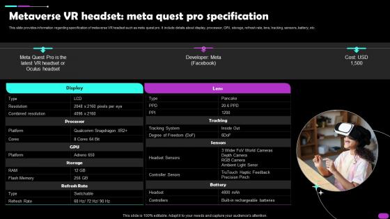 Metaverse VR Headset Meta Quest Pro Specification Metaverse Everything AI SS V
