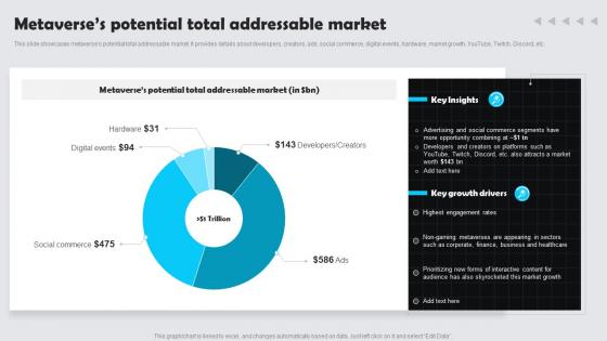 Metaverses Potential Total Addressable Market Customer Experience Marketing Guide