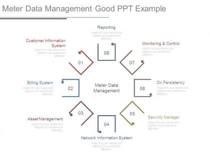 Meter data management good ppt example