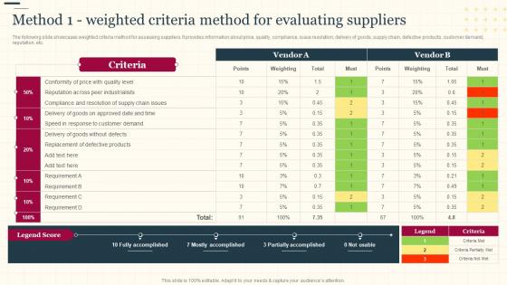Method 1 Weighted Criteria Method For Evaluating Suppliers Increasing Supply Chain Value