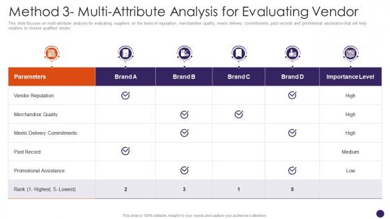Method 3 Multi Attribute Analysis For Evaluating Vendor Retail Merchandising Plan