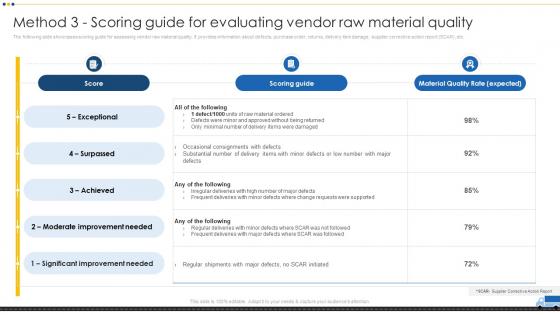 Method 3 Scoring Guide For Evaluating Vendor Raw Vendor Management For Effective Procurement
