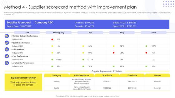 Method 4 Supplier Scorecard Method With Implementing Administration Manufacturing Purchase Delivery