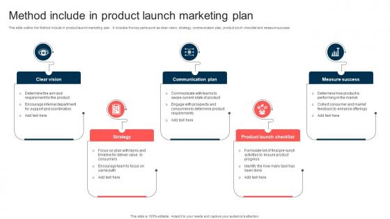 Method Include In Product Launch Marketing Plan