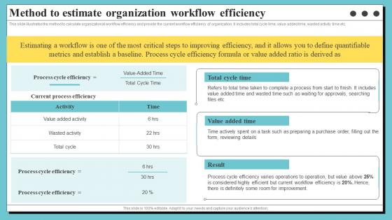 Method To Estimate Organization Workflow Efficiency Organization Process Optimization
