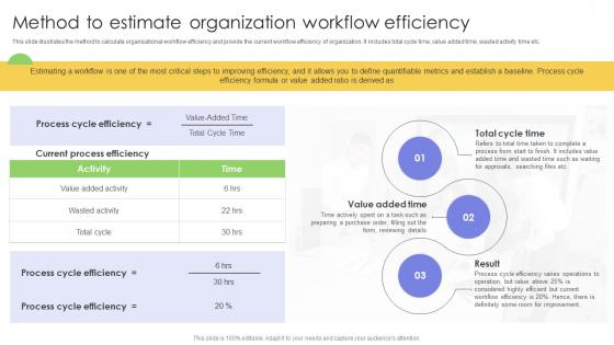 Method To Estimate Organization Workflow Efficiency Strategies For Implementing Workflow