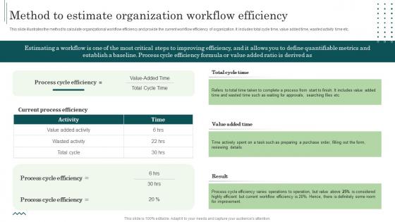 Method To Estimate Organization Workflow Efficiency Workflow Automation Implementation