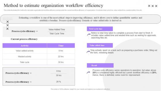 Method To Estimate Organization Workflow Process Automation Implementation To Improve Organization