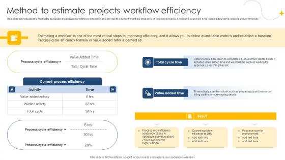 Method To Estimate Projects Workflow Efficiency Digital Project Management Navigation PM SS V