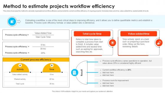 Method To Estimate Projects Workflow Efficiency Mastering Digital Project PM SS V