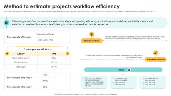 Method To Estimate Projects Workflow Efficiency Navigating The Digital Project Management PM SS