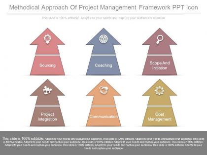 Methodical approach of project management framework ppt icon