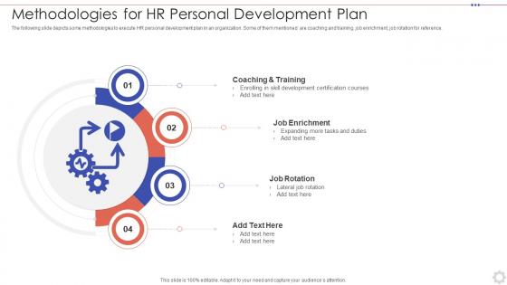 Methodologies For HR Personal Development Plan