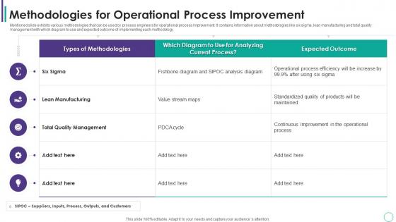 Methodologies For Operational Process Improvement