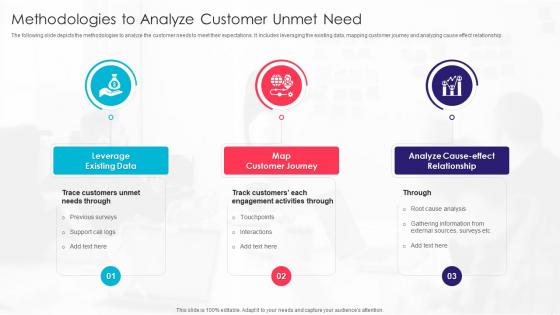 Methodologies To Analyze Customer Unmet Need