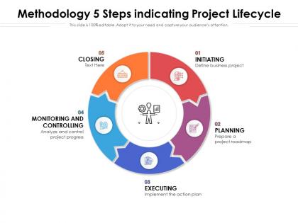 Methodology 5 steps indicating project lifecycle