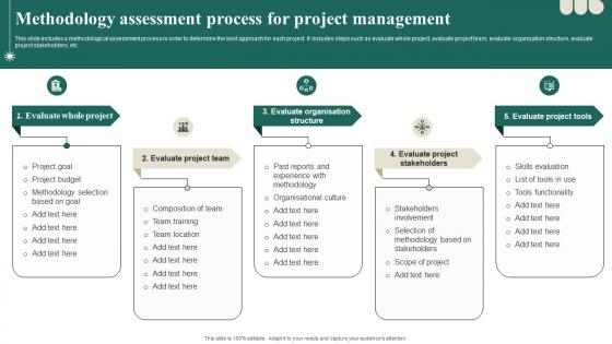 Methodology Assessment Process For Project Management