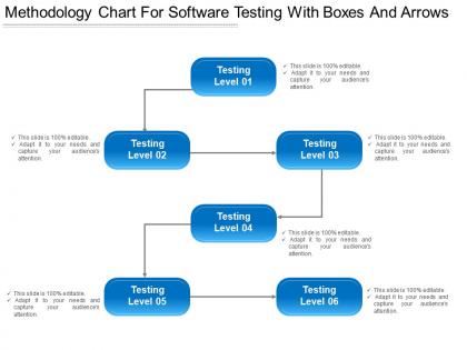 Methodology chart for software testing with boxes and arrows