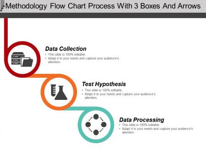 Methodology flow chart process with 3 boxes and arrows