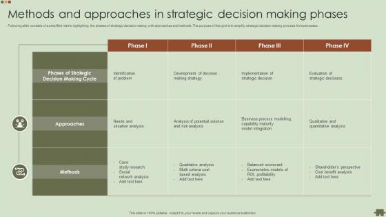 Methods And Approaches In Strategic Decision Making Phases