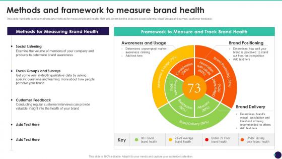 Methods And Framework To Measure Brand Health Brand Value Measurement Guide
