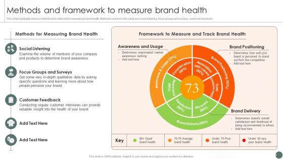 Methods And Framework To Measure Brand Health