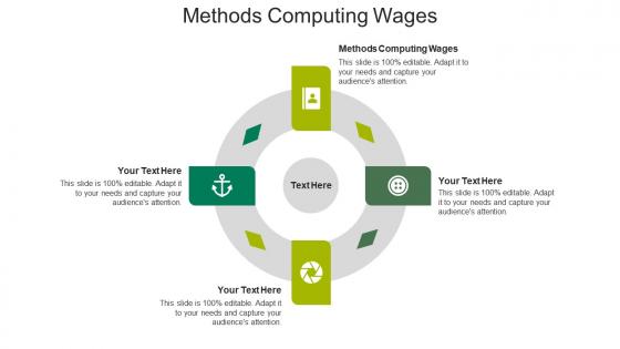 Methods computing wages ppt powerpoint presentation model microsoft cpb